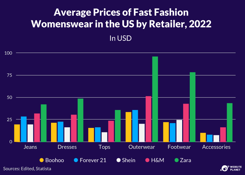 Grafic / imagine care prezintă impactul industriei fast-fashion asupra mediului, incluzând statistici despre emisii de carbon, consum de apă și poluare textile